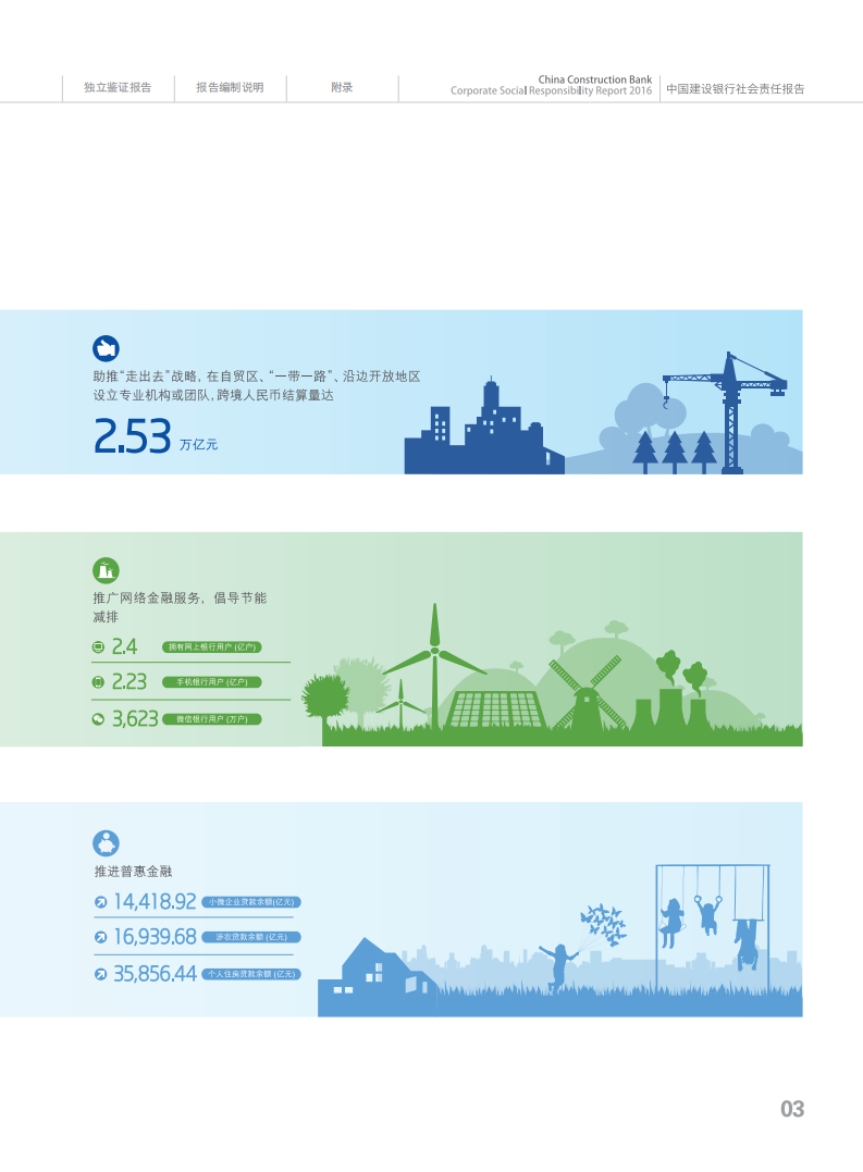 中国建设银行：2016年社会责任报告.pdf 第5页