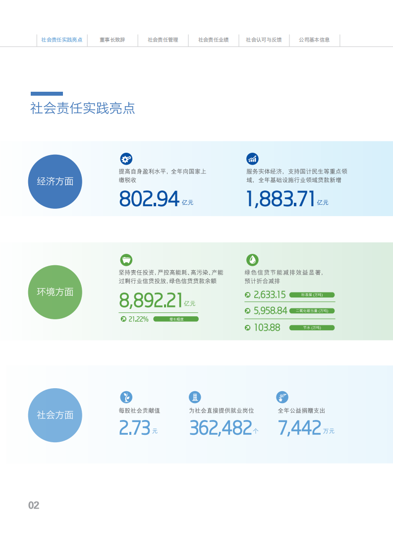 中国建设银行：2016年社会责任报告.pdf 第4页