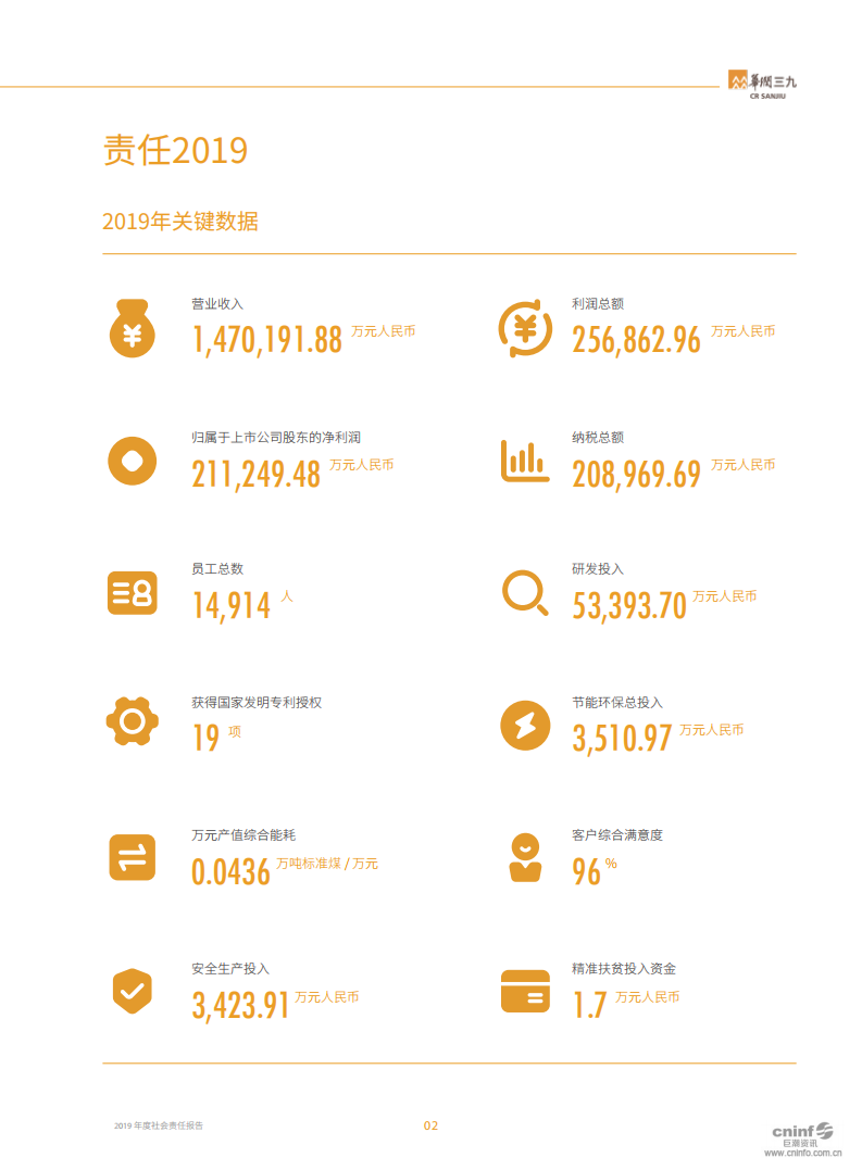 华润三九医药股份有限公司2019年度社会责任报告.PDF 第5页