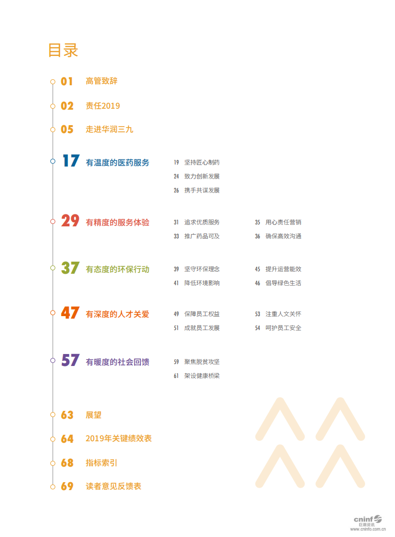 华润三九医药股份有限公司2019年度社会责任报告.PDF 第3页