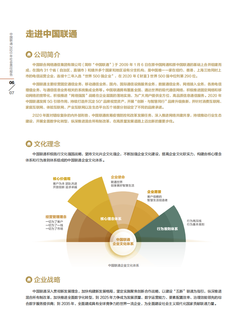 中国联通：2020年社会责任报告.pdf 第6页