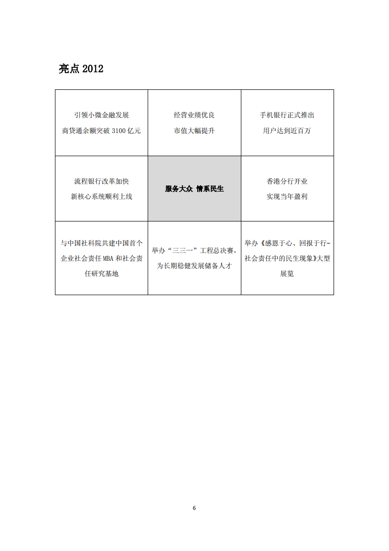 中国民生银行股份有限公司2012年度社会责任报告.PDF 第6页