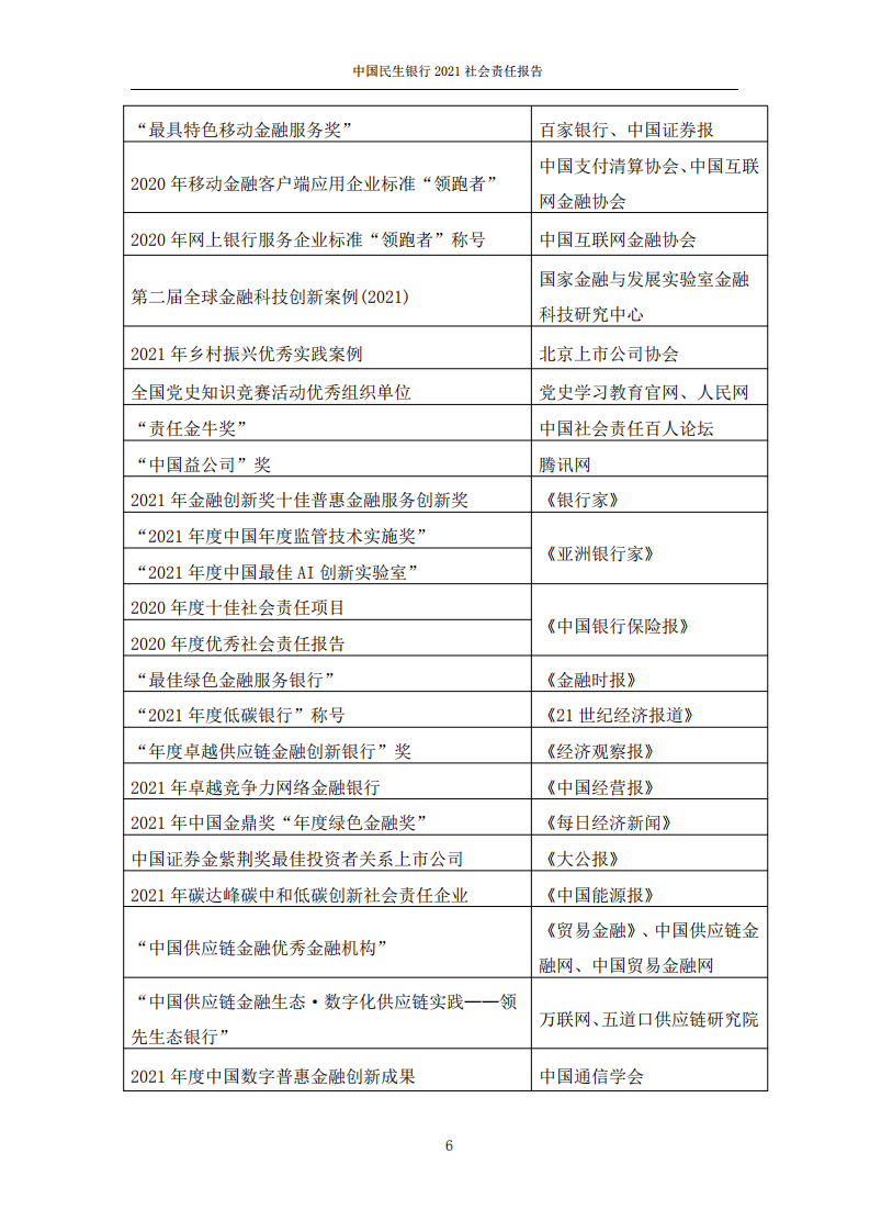 中国民生银行股份有限公司2021年度社会责任报告.PDF 第6页
