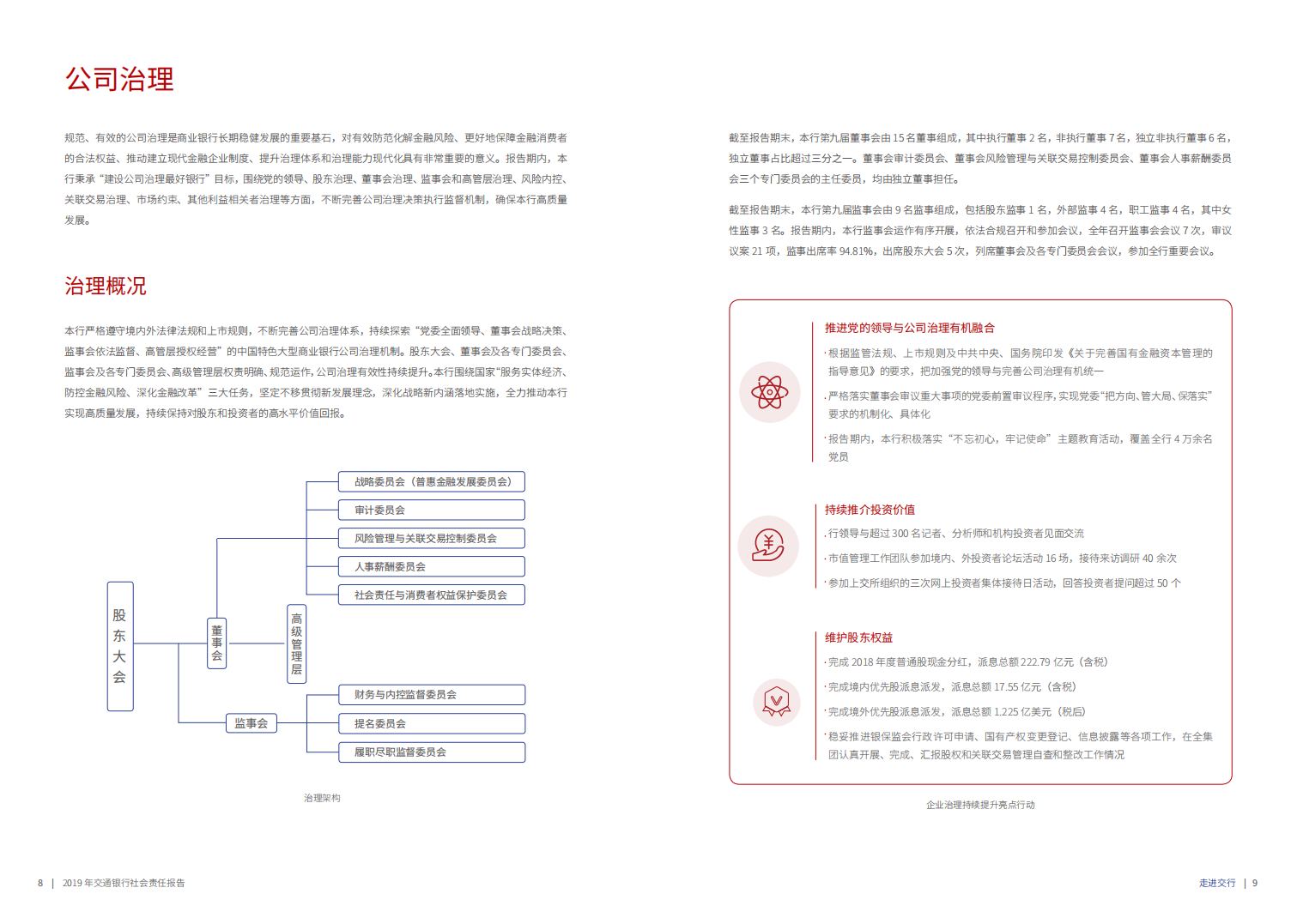 交通银行股份有限公司2019年社会责任报告.PDF 第6页