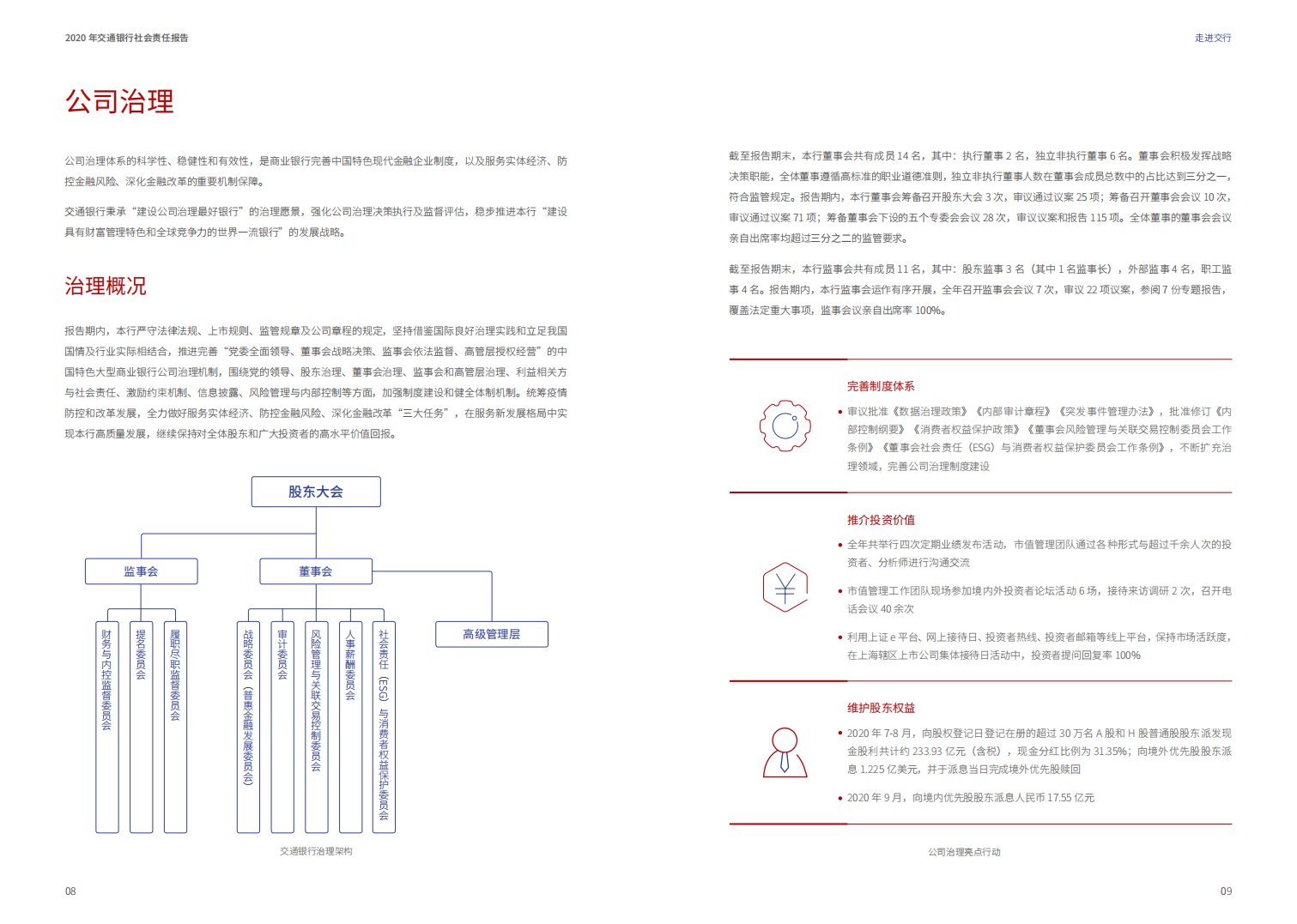 交通银行股份有限公司2020年社会责任报告.PDF 第6页