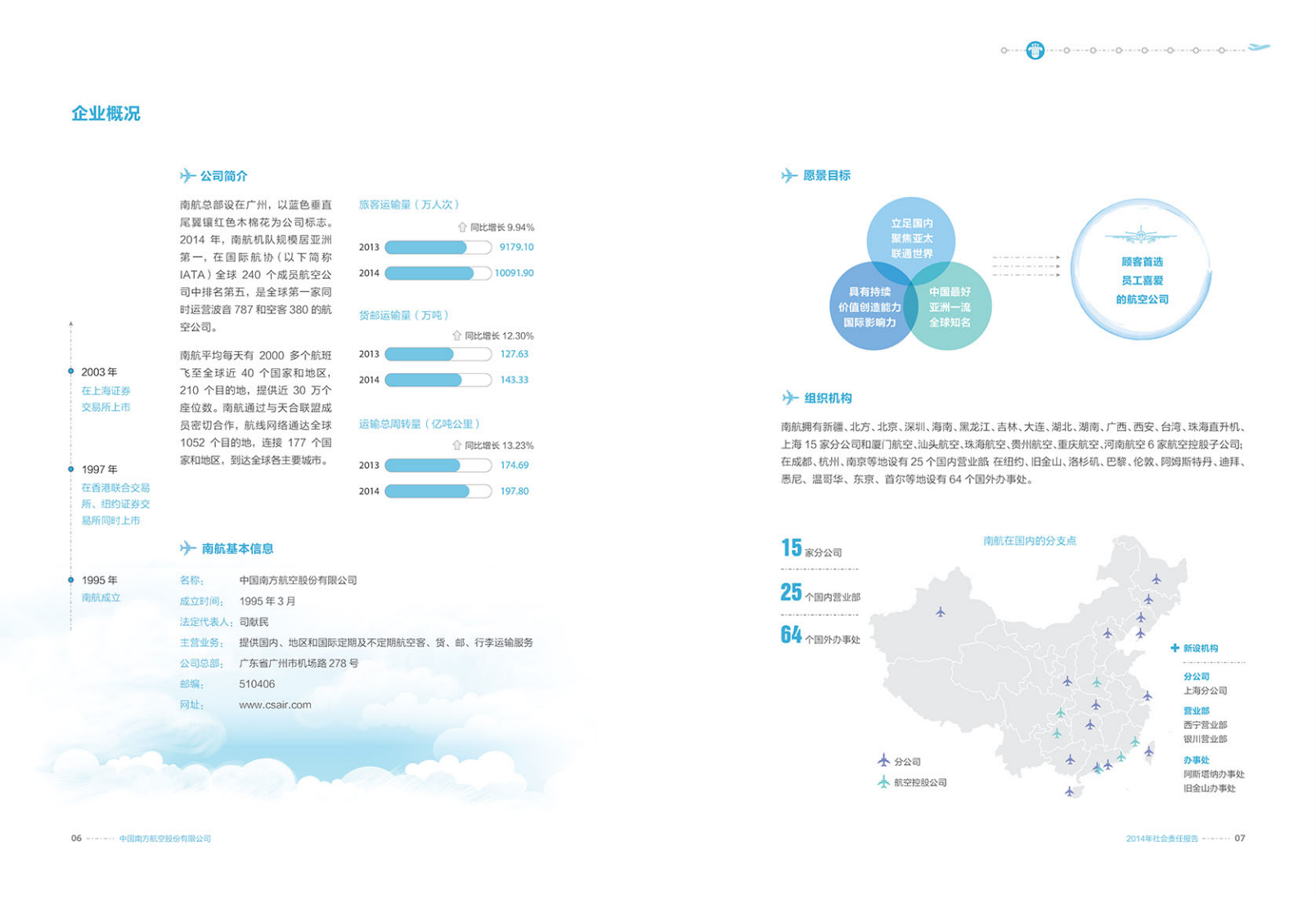 中国南方航空股份有限公司2014年社会责任报告.PDF 第5页