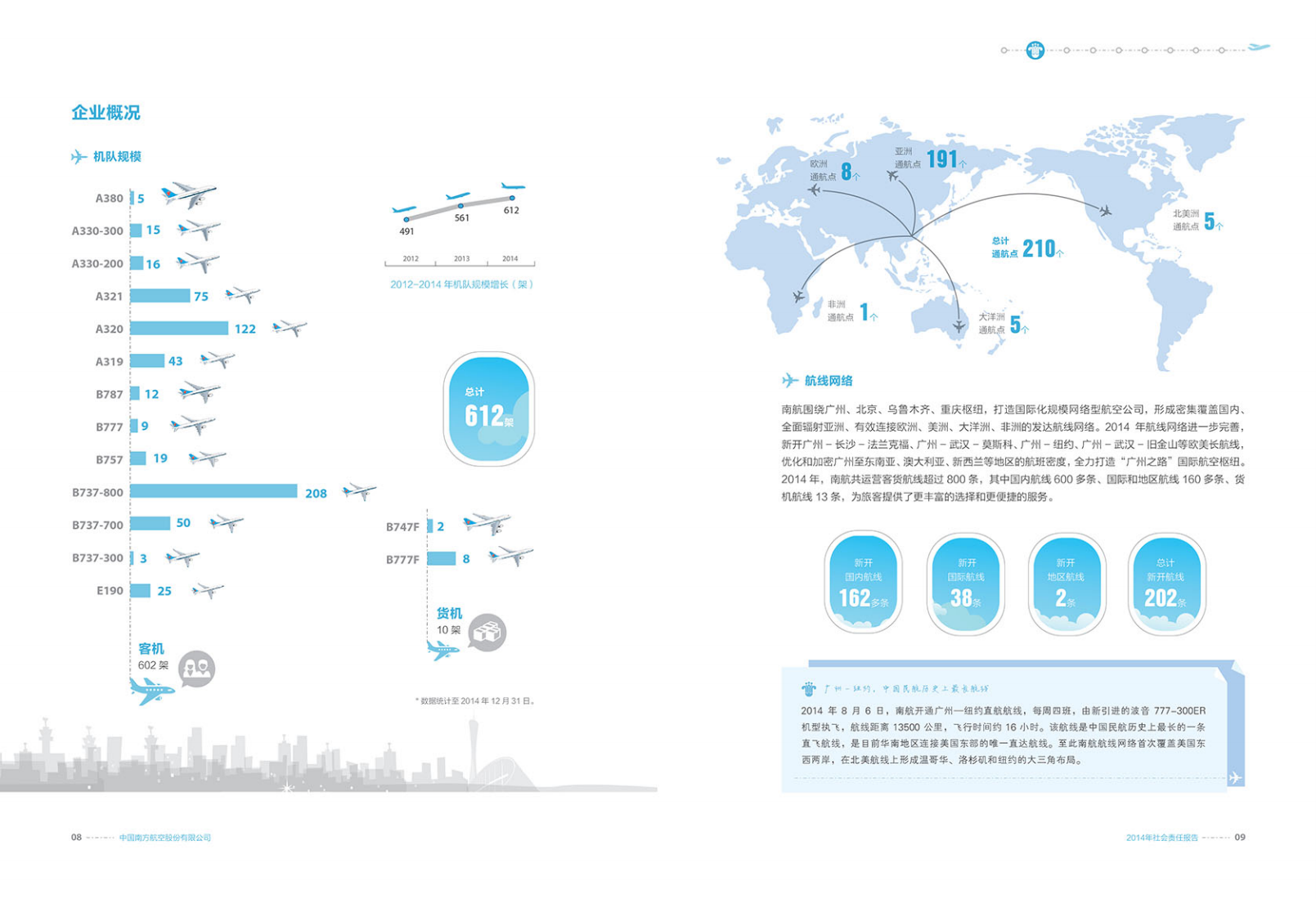 中国南方航空股份有限公司2014年社会责任报告.PDF 第6页