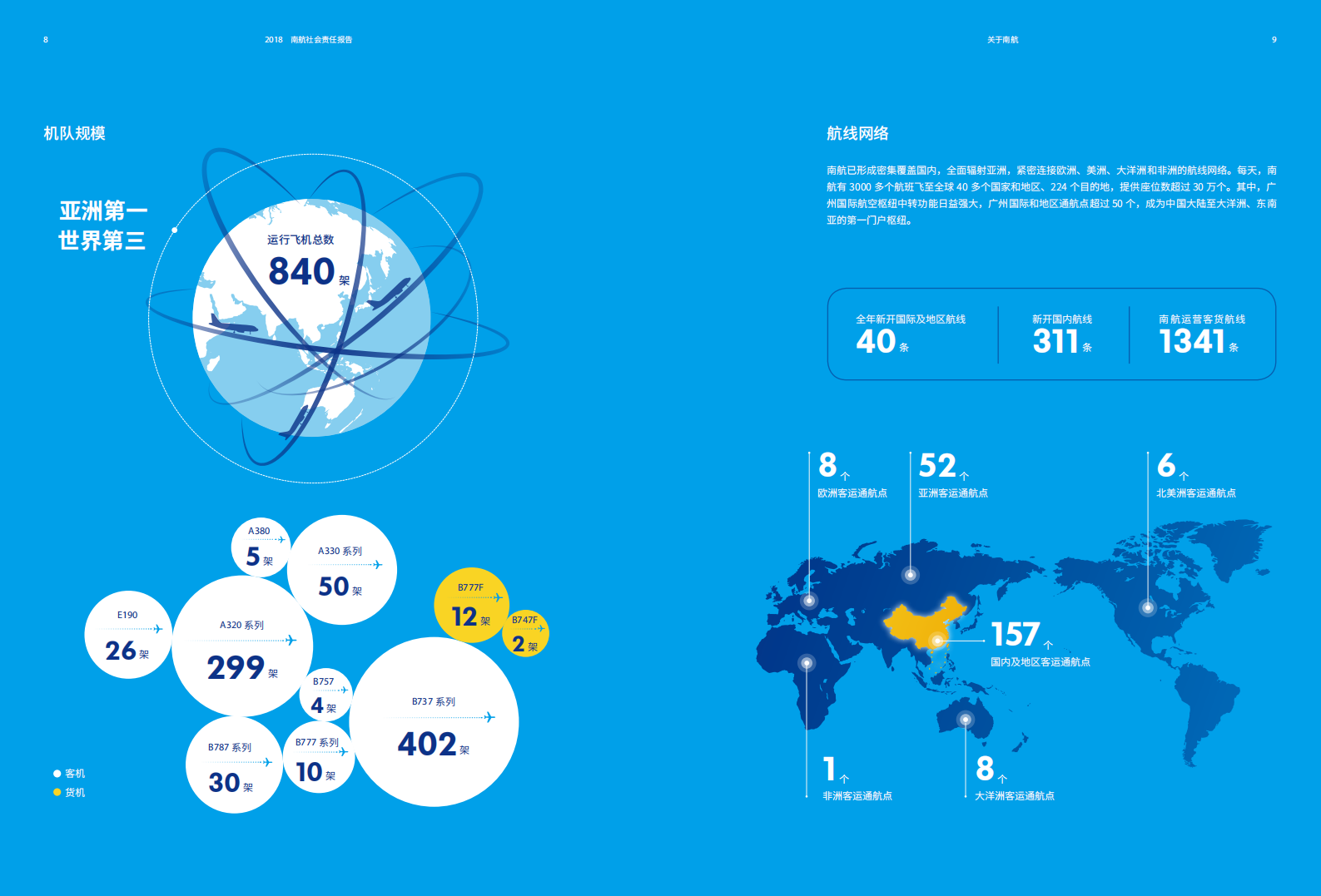 中国南方航空股份有限公司2018年社会责任报告.PDF 第6页