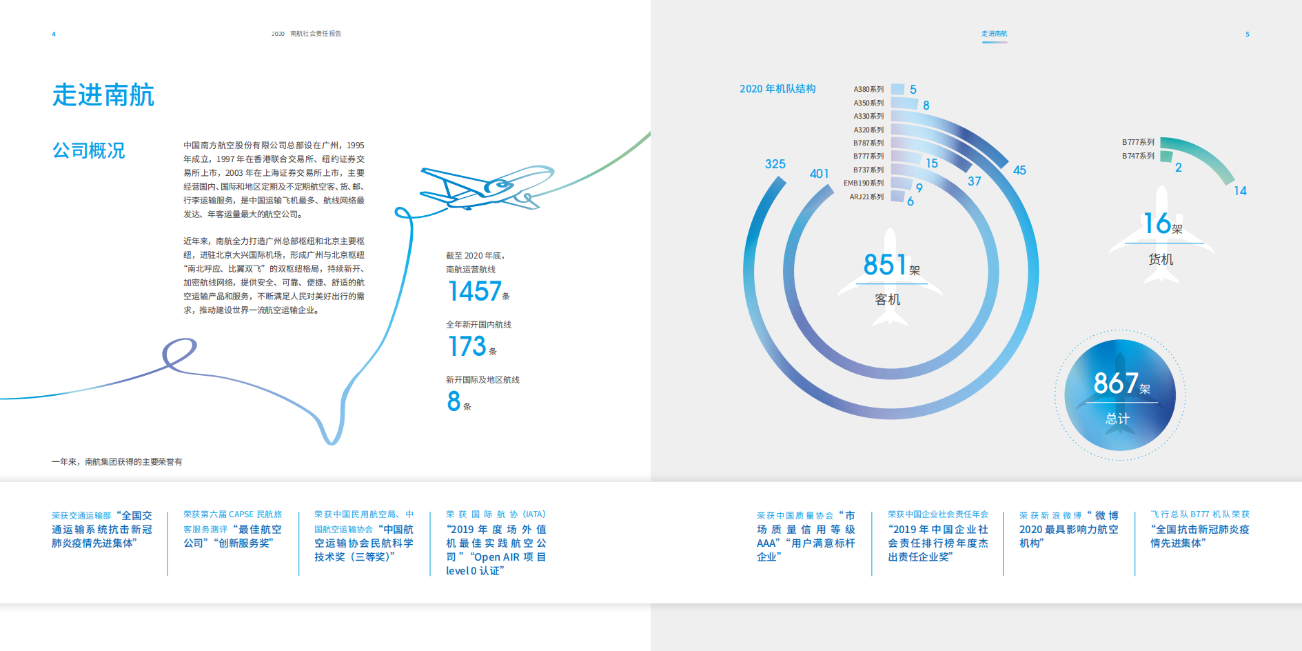 中国南方航空股份有限公司2020年社会责任报告.PDF 第5页