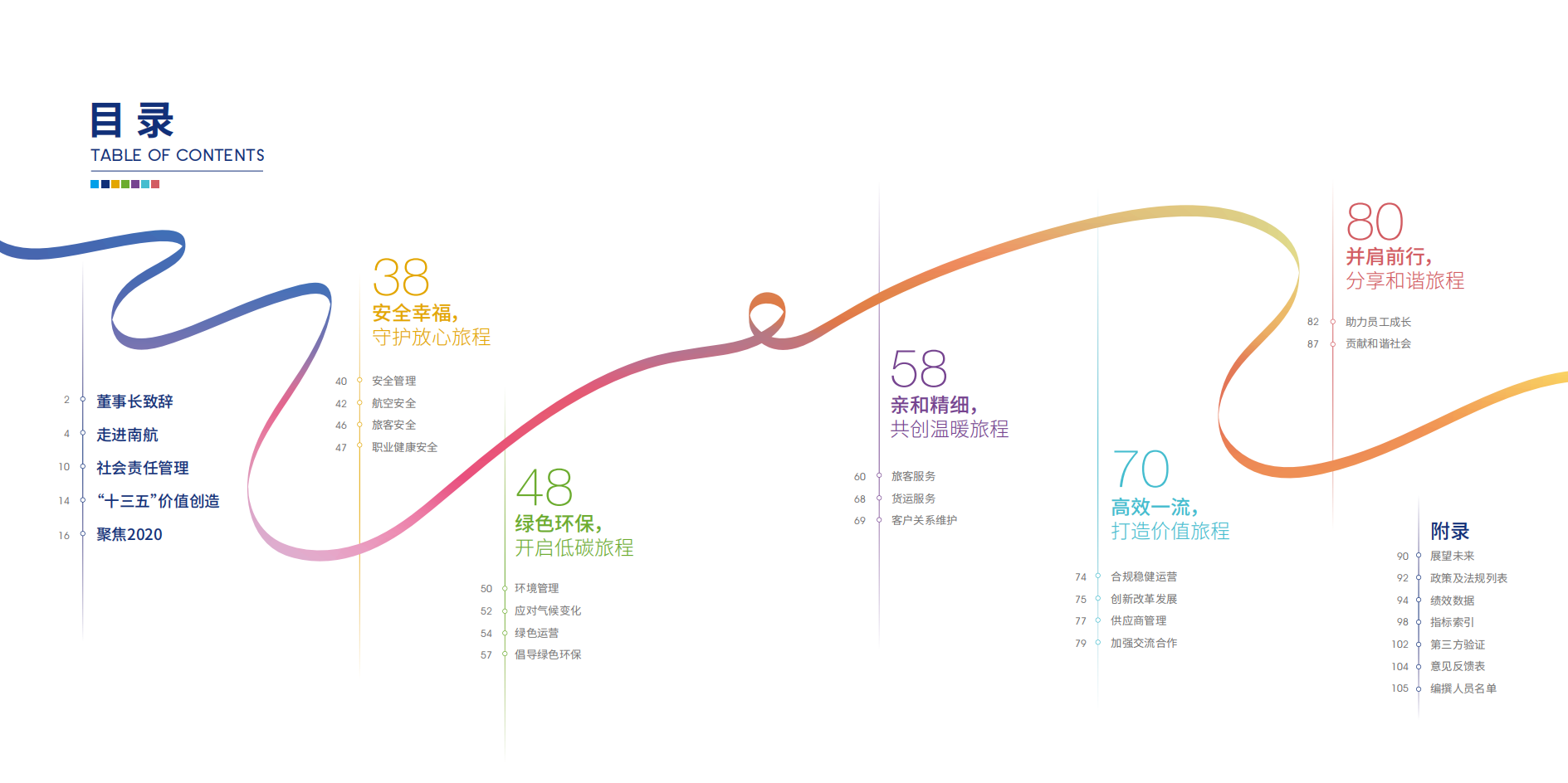中国南方航空股份有限公司2020年社会责任报告.PDF 第3页
