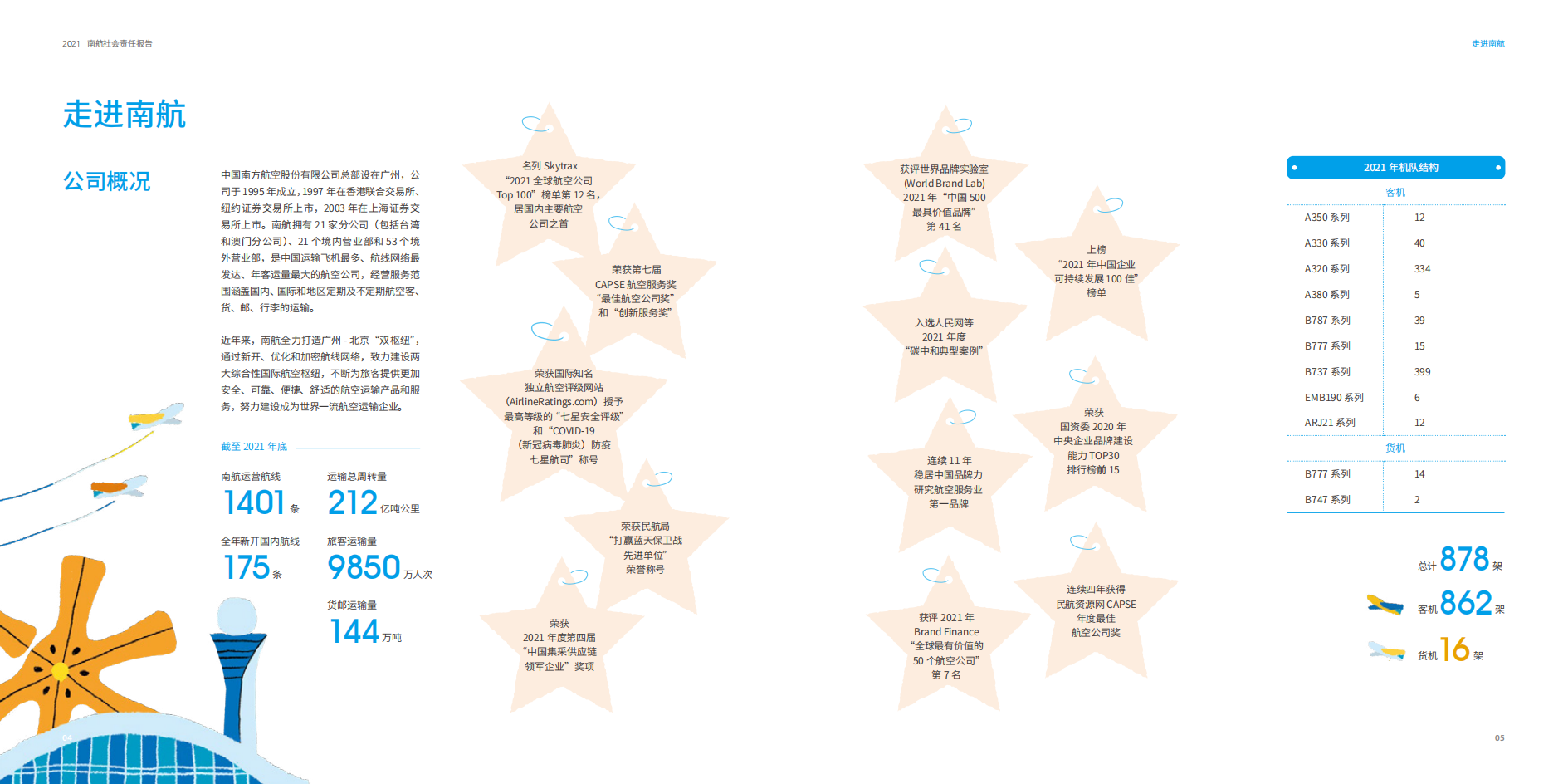 中国南方航空股份有限公司2021年社会责任报告.PDF 第5页