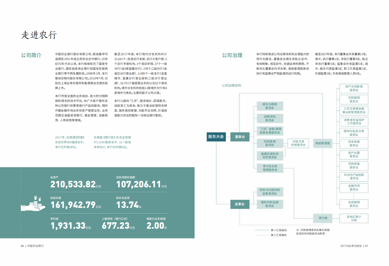 中国农业银行2017年度社会责任报告.PDF 第6页