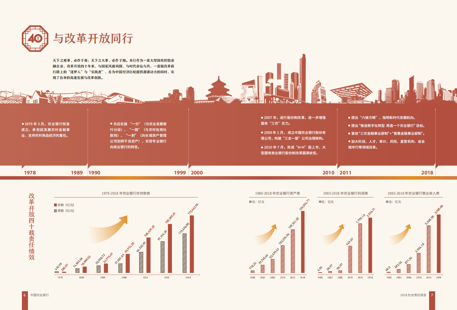 中国农业银行2018年度社会责任报告.PDF 第6页