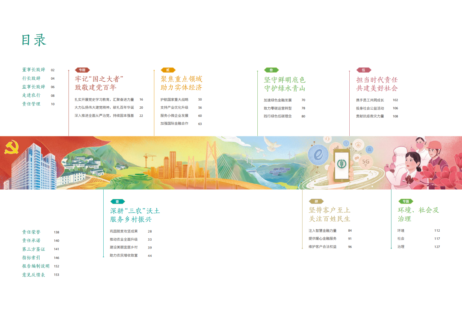 中国农业银行2021年度社会责任报告（环境、社会及治理ESG报告）.PDF 第3页