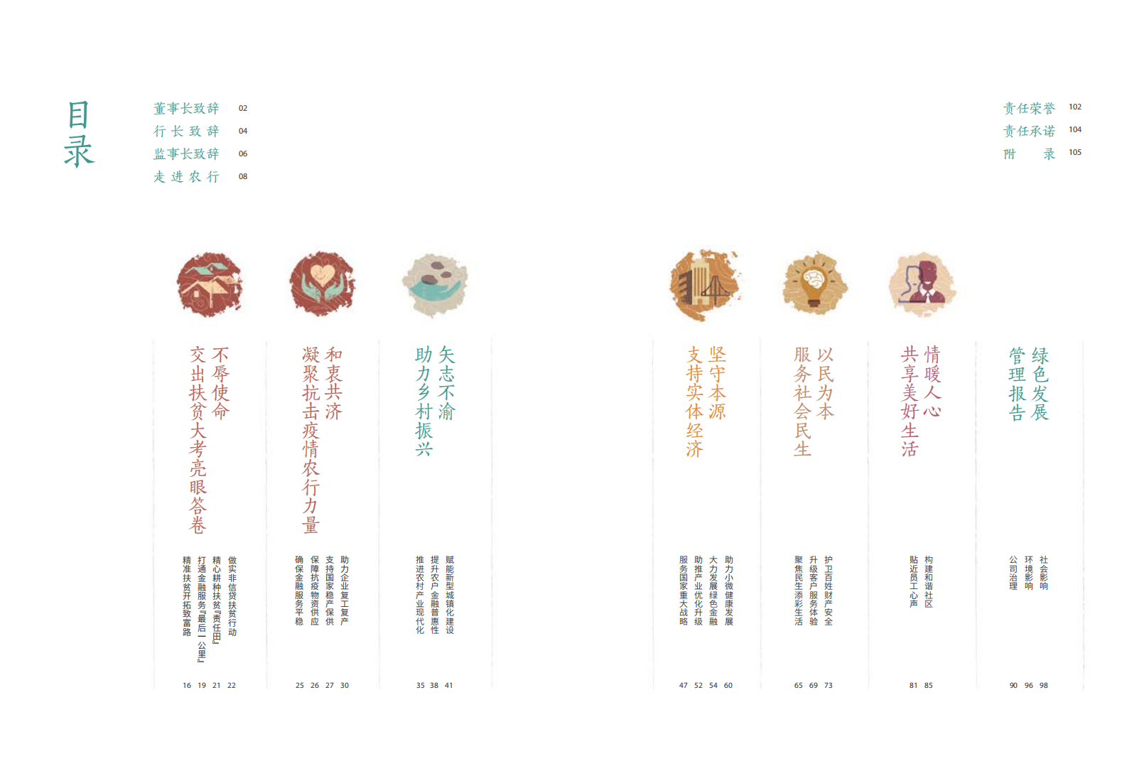 中国农业银行2020年度社会责任报告.PDF 第3页