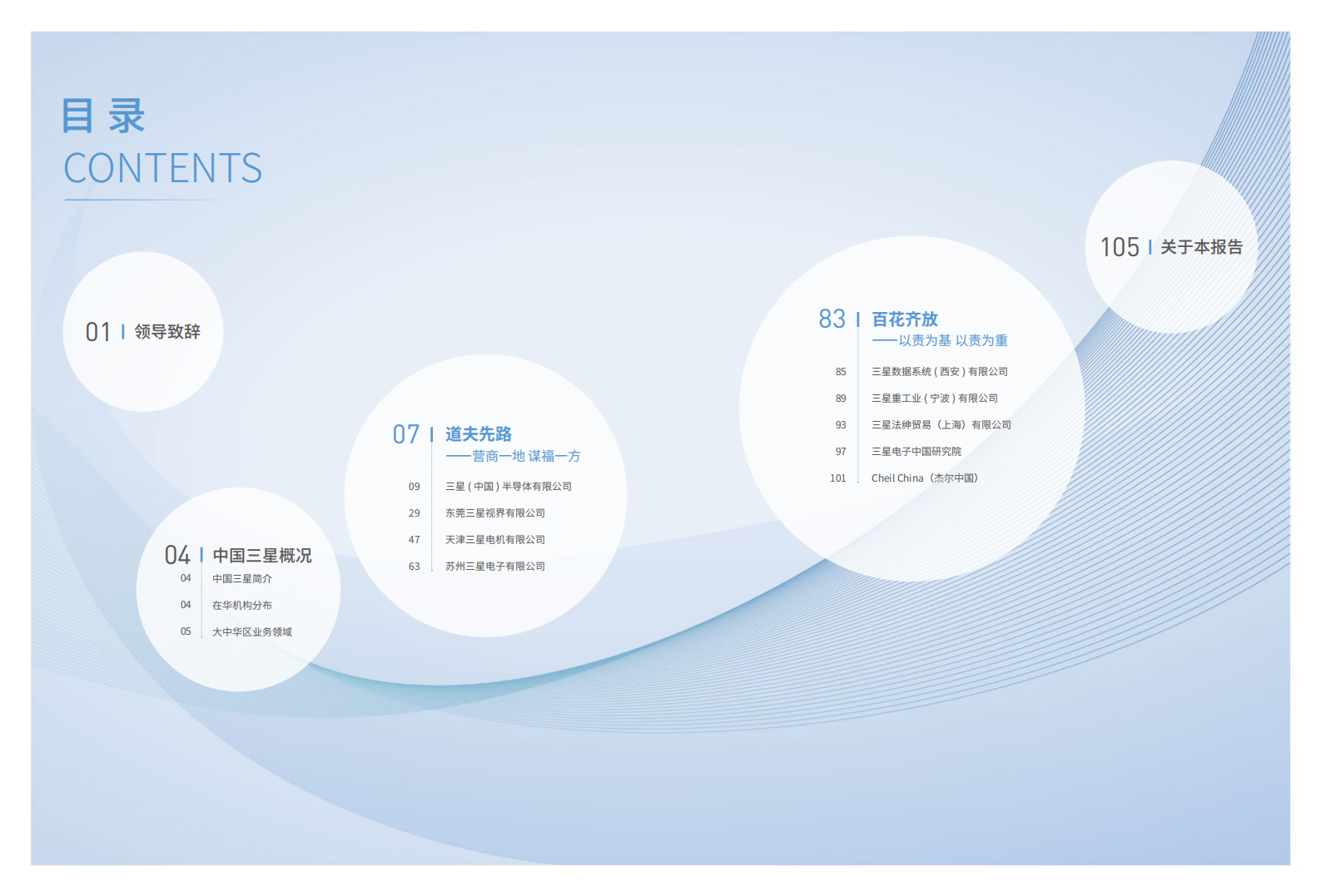 中国三星：2019年中国三星旗下企业社会责任报告.pdf 第2页