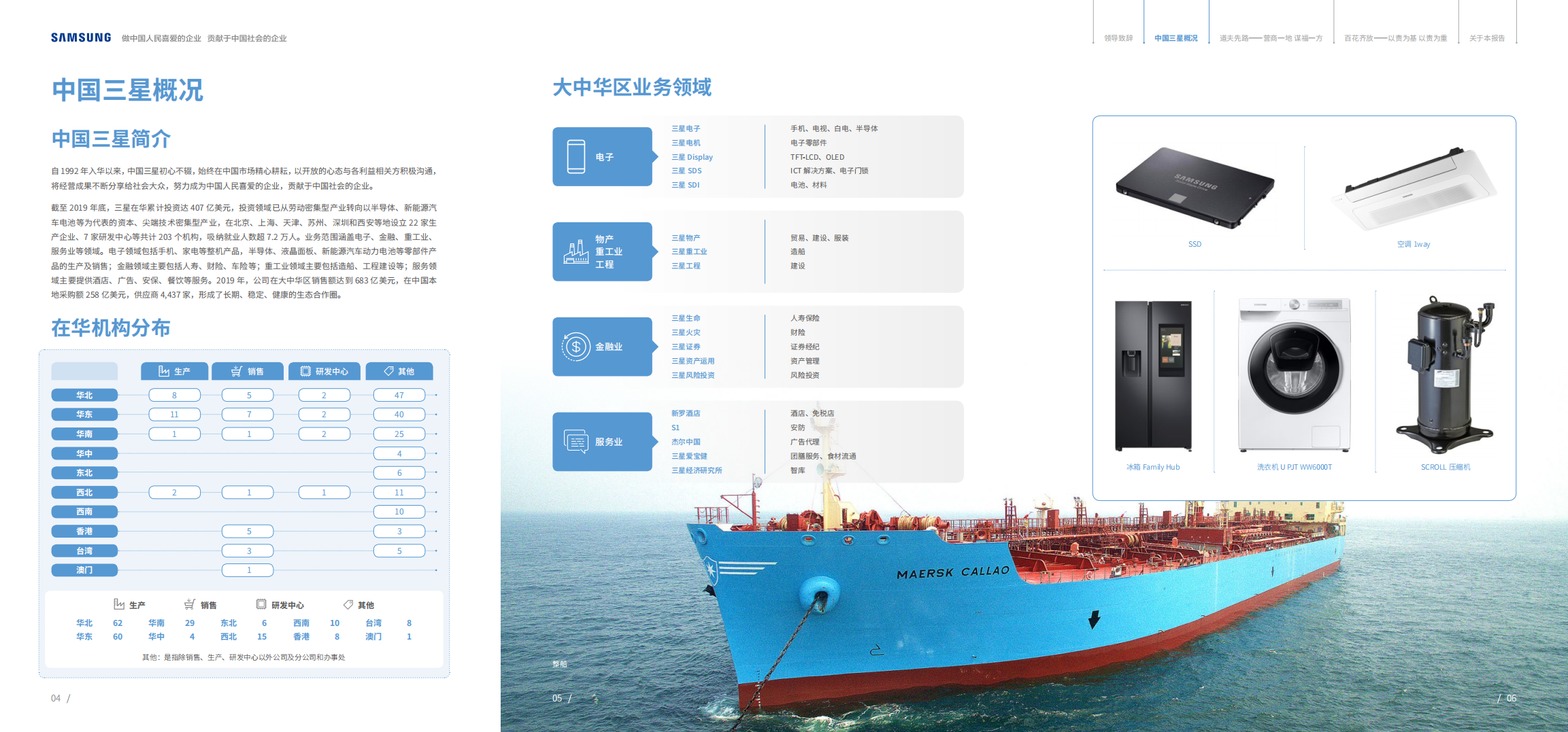 中国三星：2019年中国三星旗下企业社会责任报告.pdf 第4页