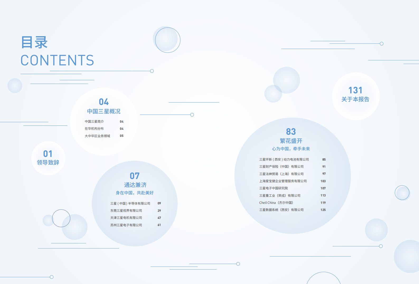 中国三星：2020年中国三星旗下企业社会责任报告.pdf 第2页