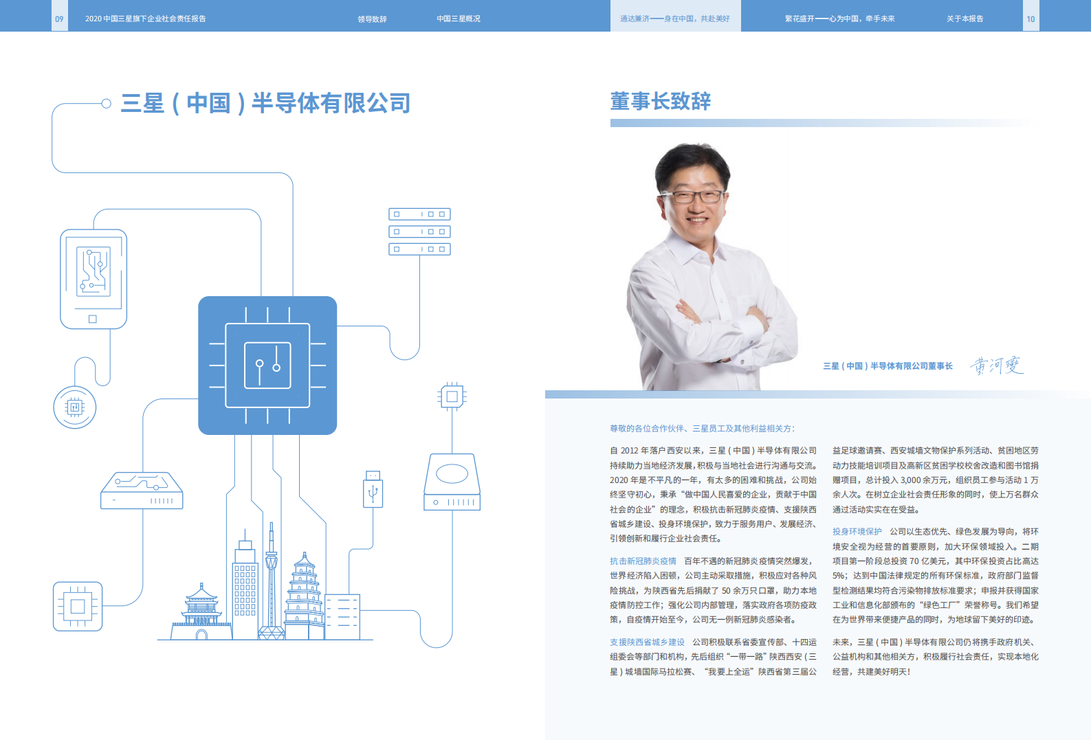 中国三星：2020年中国三星旗下企业社会责任报告.pdf 第6页