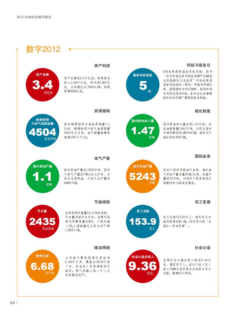 中国石油天然气集团有限公司2012企业社会责任报告.pdf 第6页