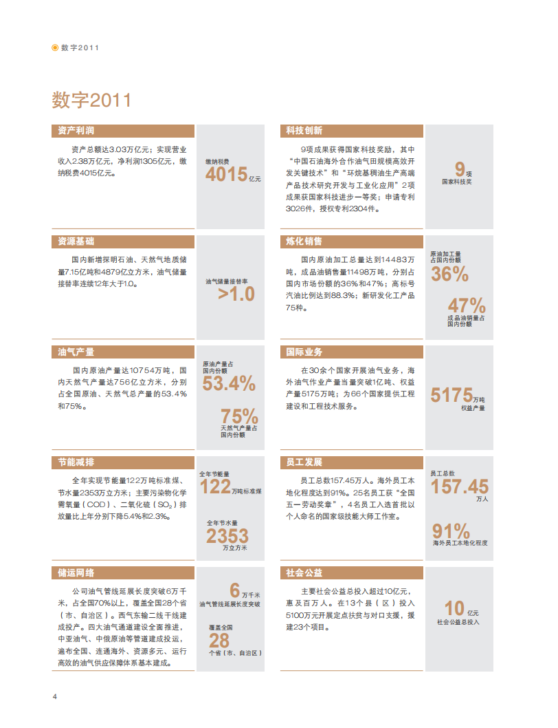 中国石油天然气集团有限公司2011企业社会责任报告.pdf 第6页