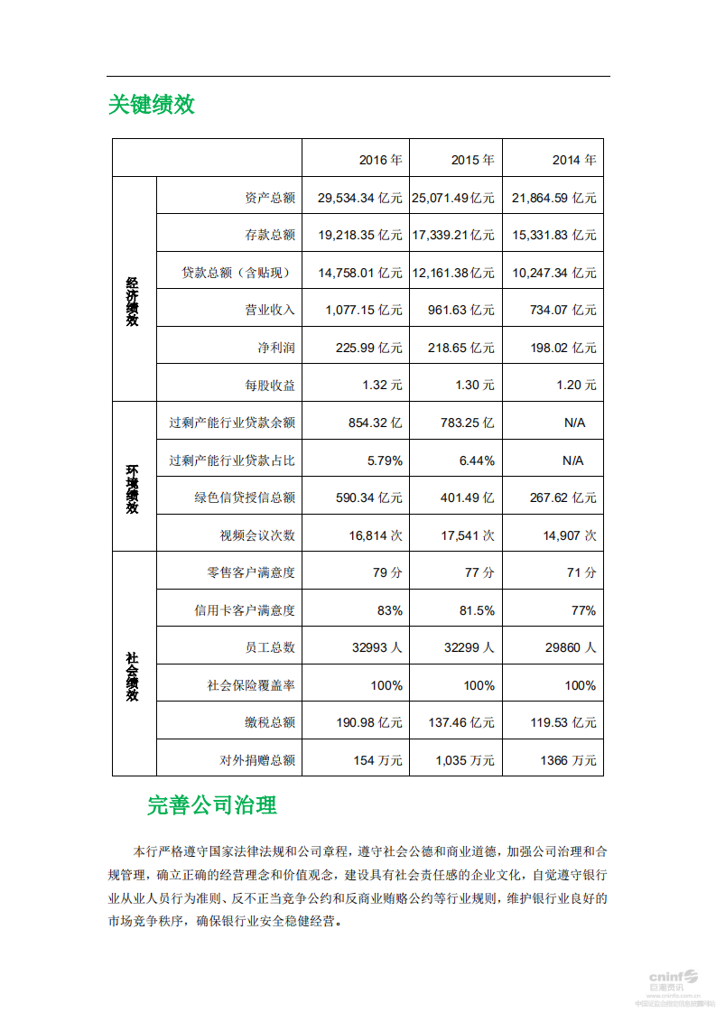 平安银行2016年企业社会责任报告.PDF 第6页