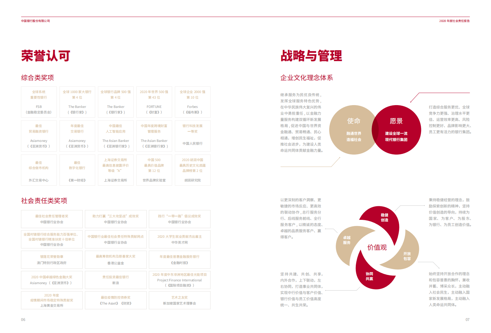中国银行：2020年社会责任报告.PDF 第6页