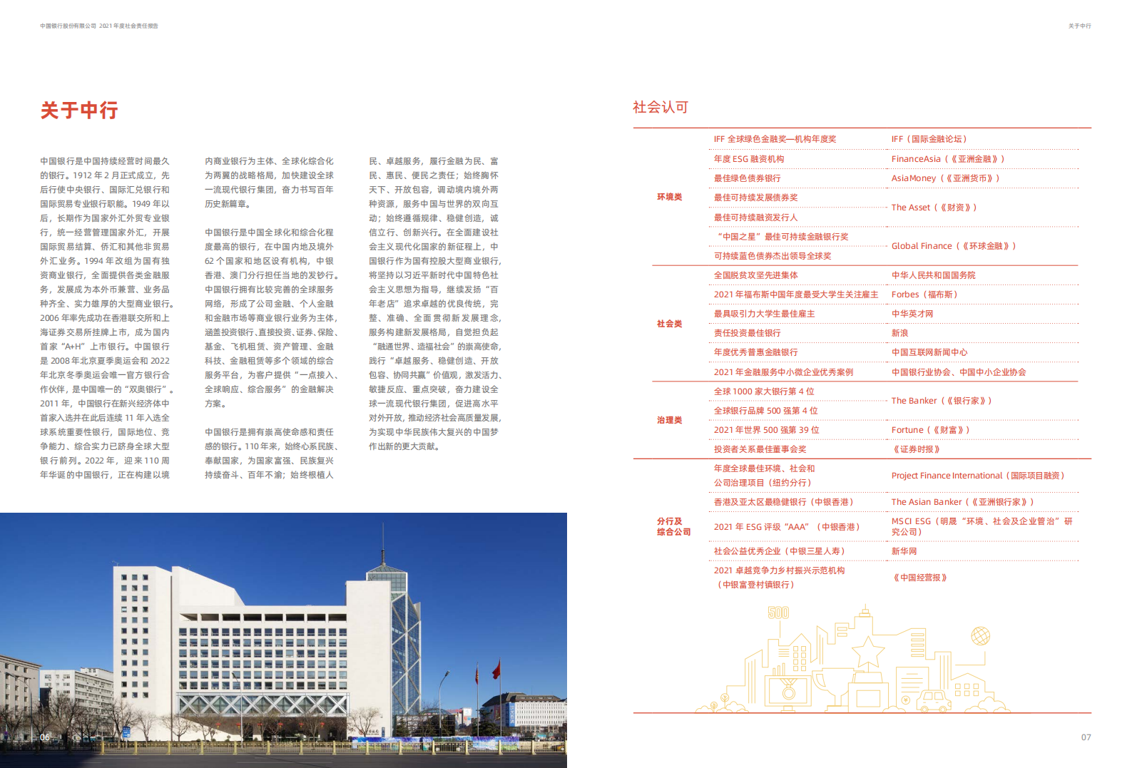 中国银行：2021年度社会责任报告(环境、社会、治理).pdf 第6页
