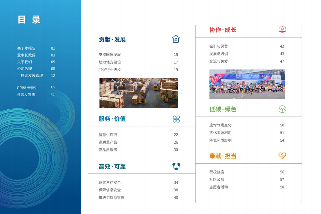 厦门建发股份有限公司2020年度社会责任报告暨ESG报告.PDF 第3页