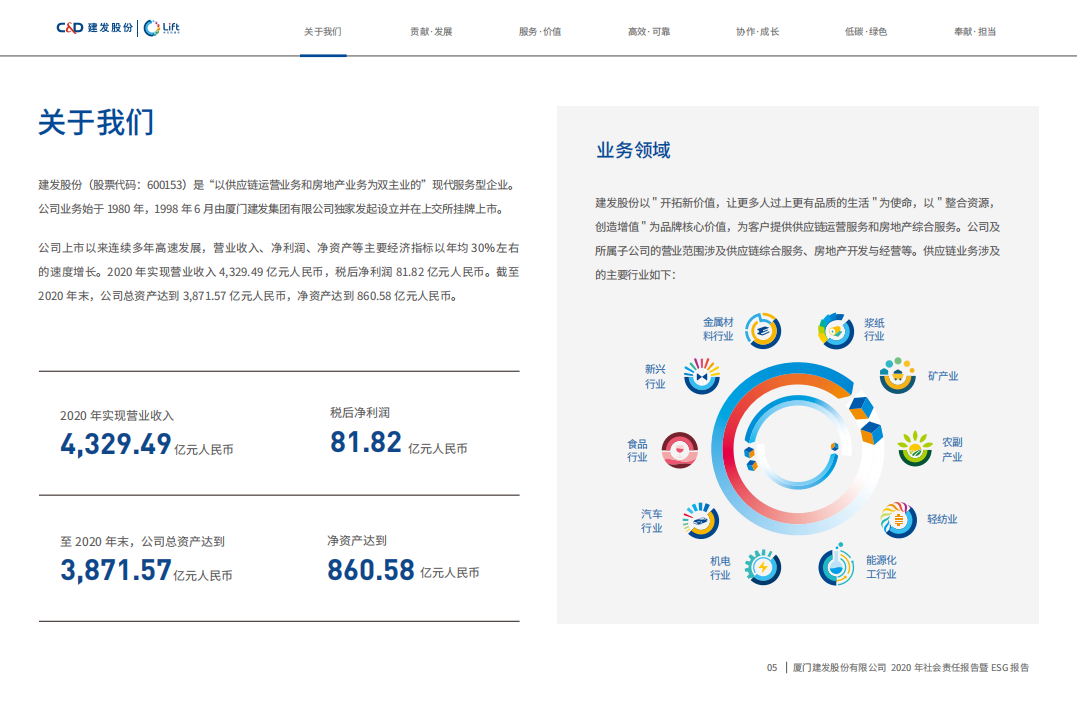 厦门建发股份有限公司2020年度社会责任报告暨ESG报告.PDF 第6页