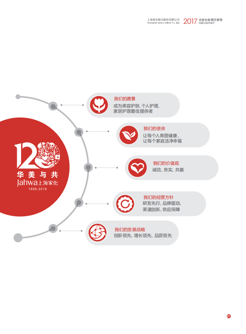 上海家化：2017年企业社会责任报告.PDF 第2页
