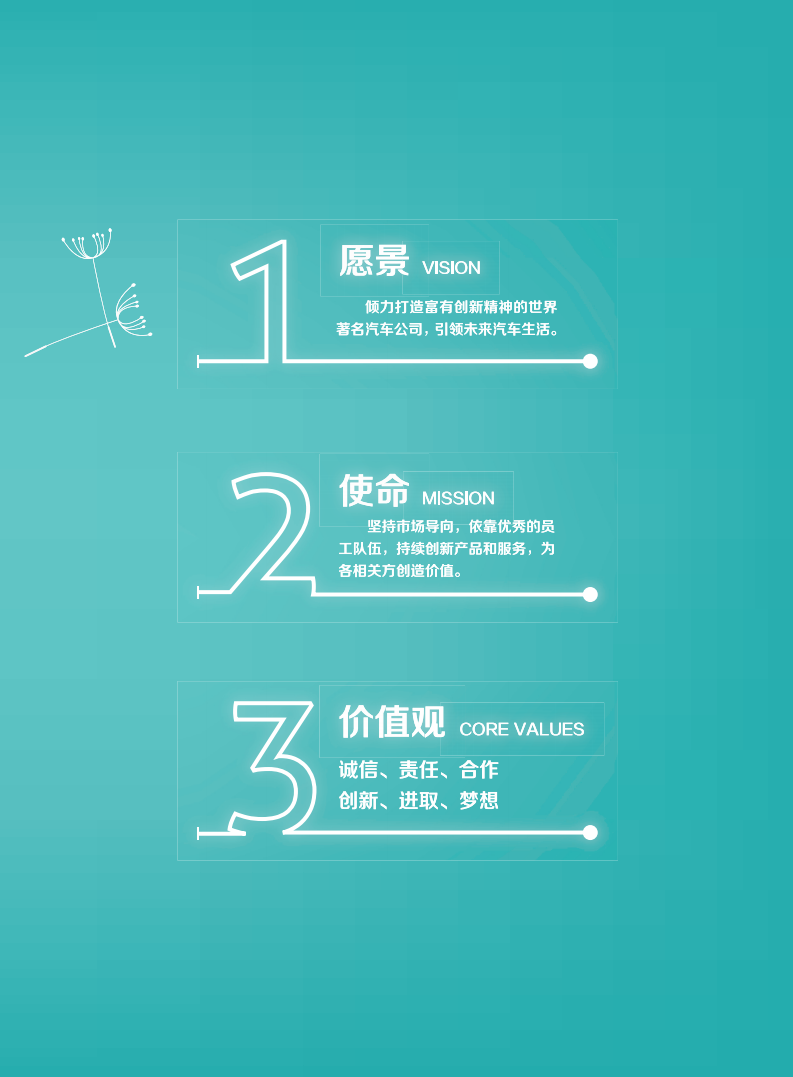 上海汽车集团股份有限公司2017年度社会责任报告.pdf 第4页