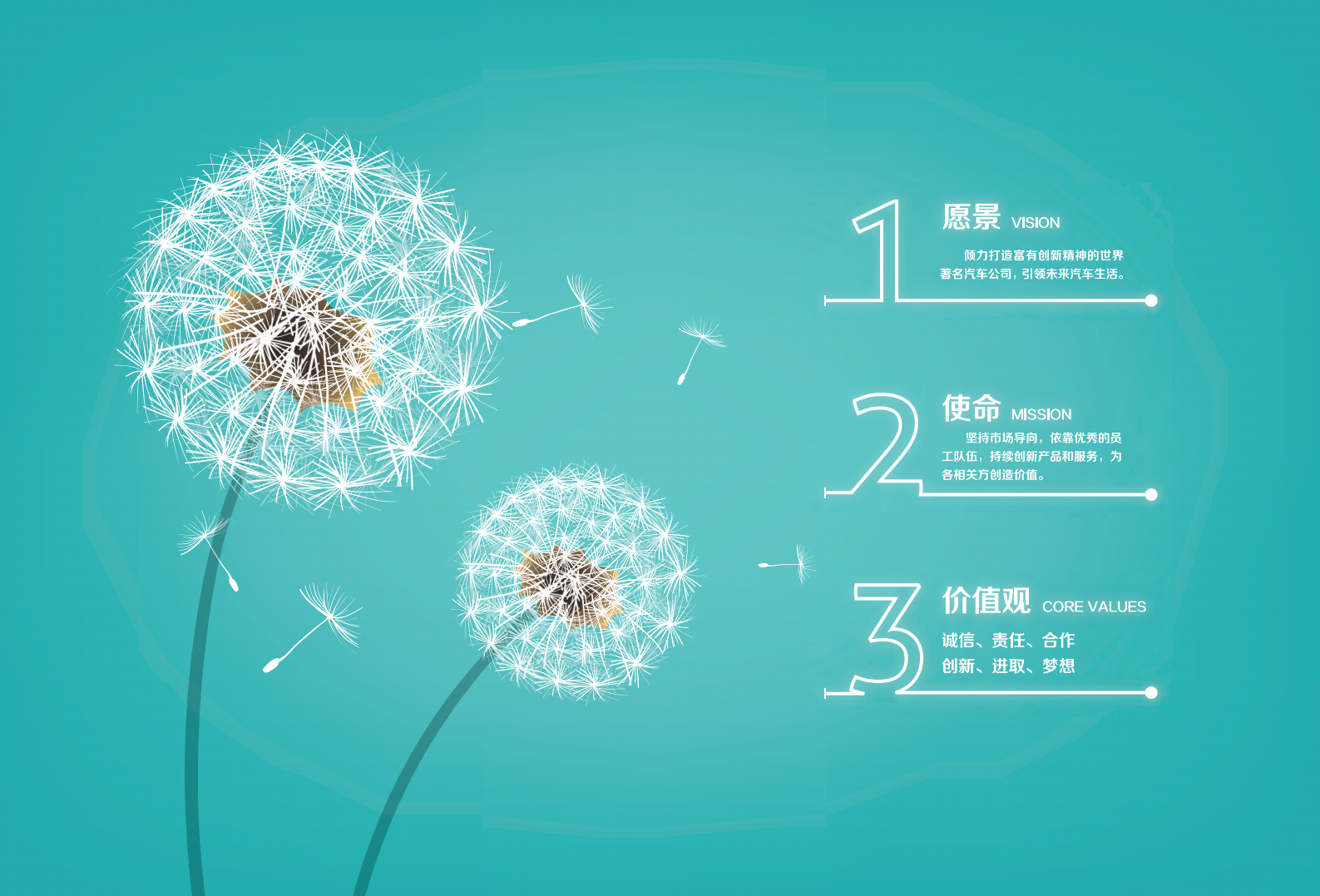 上海汽车集团股份有限公司2016年度社会责任报告.pdf 第3页