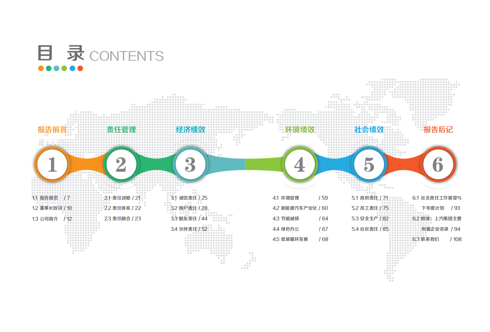 上海汽车集团股份有限公司2016年度社会责任报告.pdf 第4页