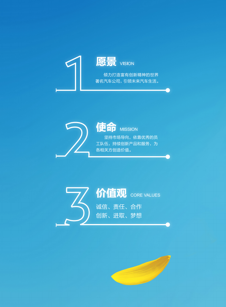 上海汽车集团股份有限公司2018年度社会责任报告.pdf 第3页