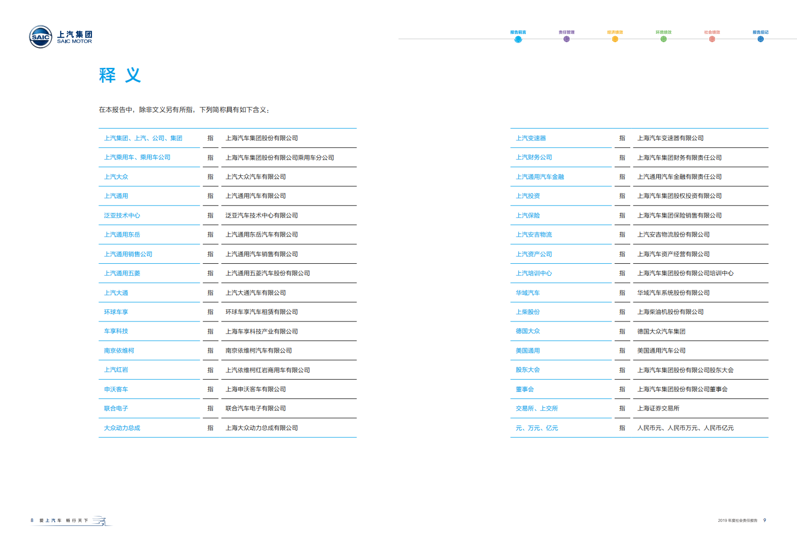 上海汽车集团股份有限公司2019年度社会责任报告.pdf 第6页