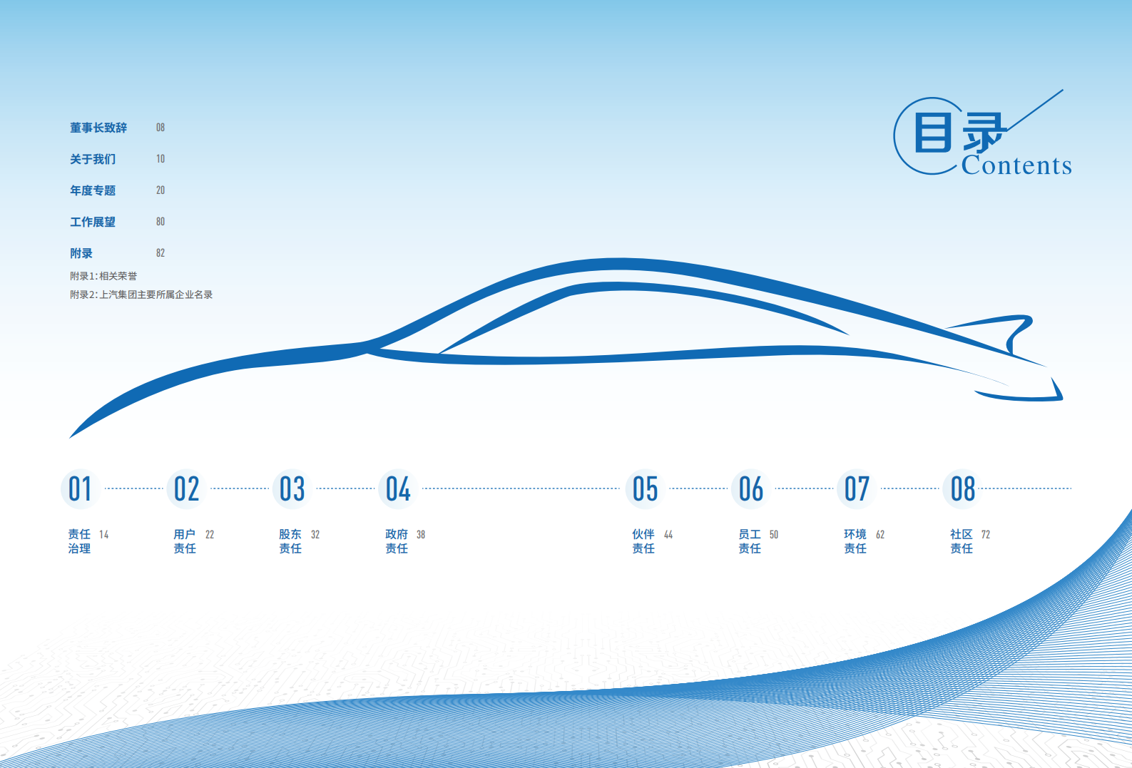 上海汽车集团股份有限公司2021年度社会责任报告.pdf 第5页