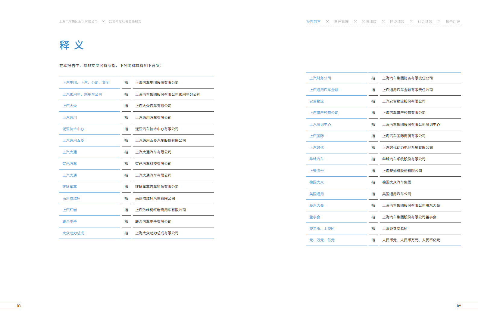 上海汽车集团股份有限公司2020年度社会责任报告.pdf 第6页