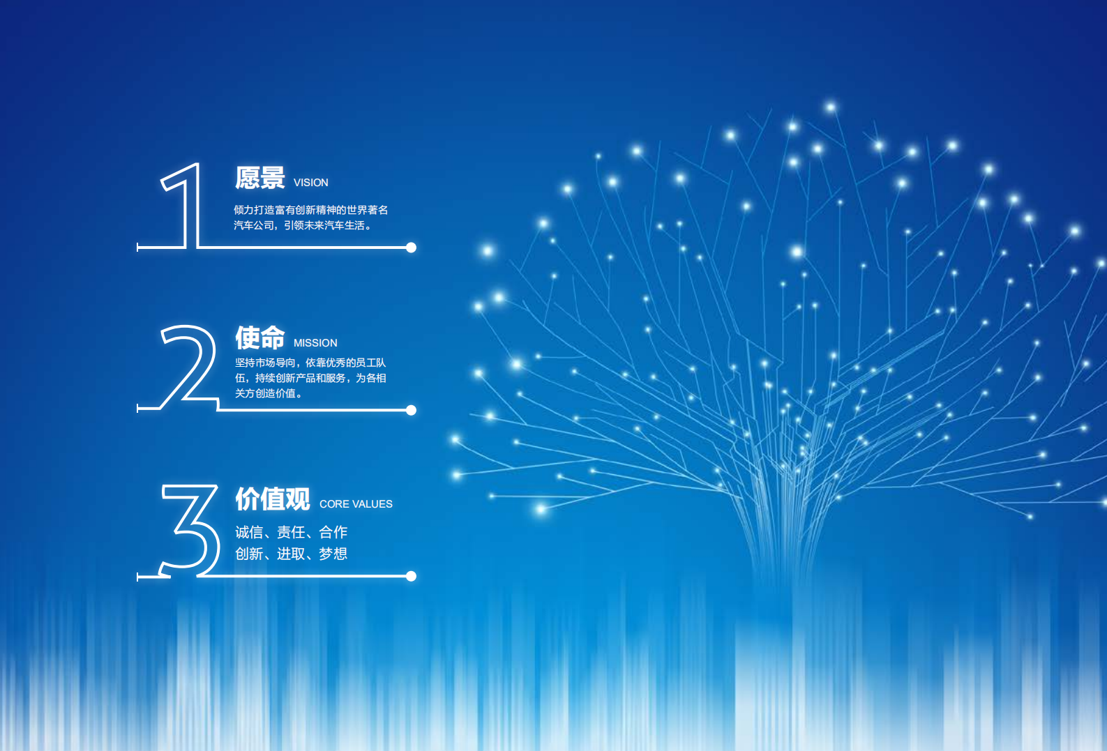 上海汽车集团股份有限公司2020年度社会责任报告.pdf 第3页