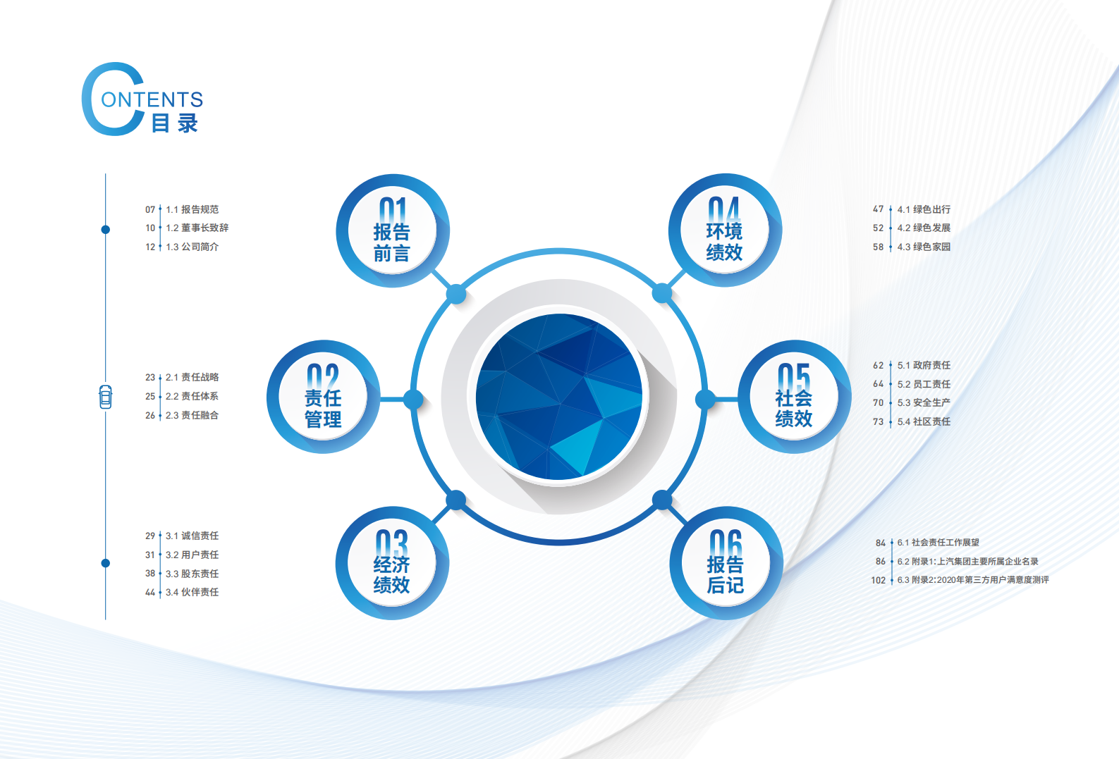 上海汽车集团股份有限公司2020年度社会责任报告.pdf 第4页