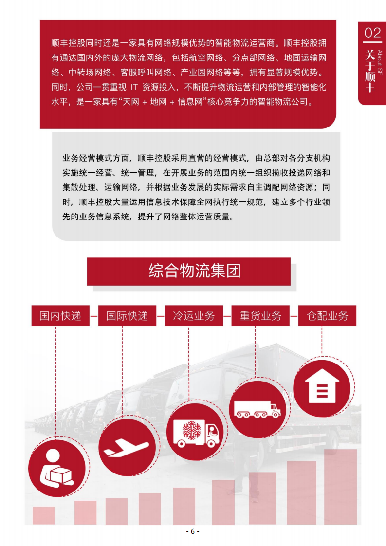 顺丰控股股份有限公司2017年度社会责任报告.PDF 第6页