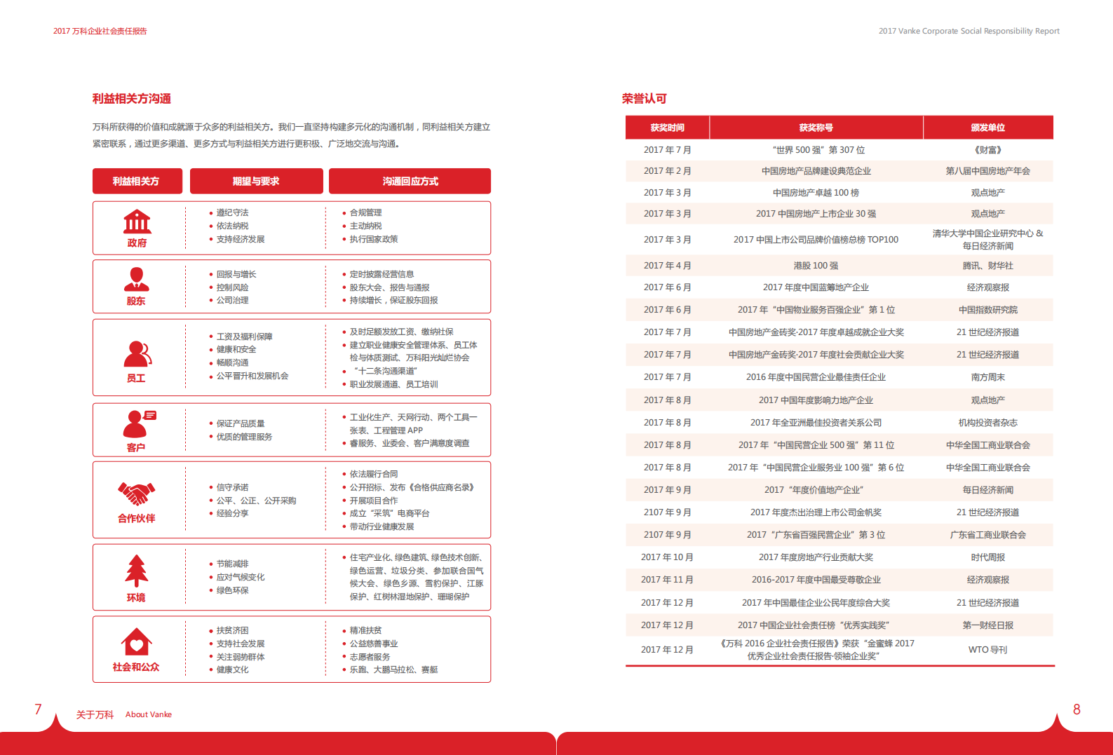 万科企业股份有限公司2017年企业社会责任报告.pdf 第6页