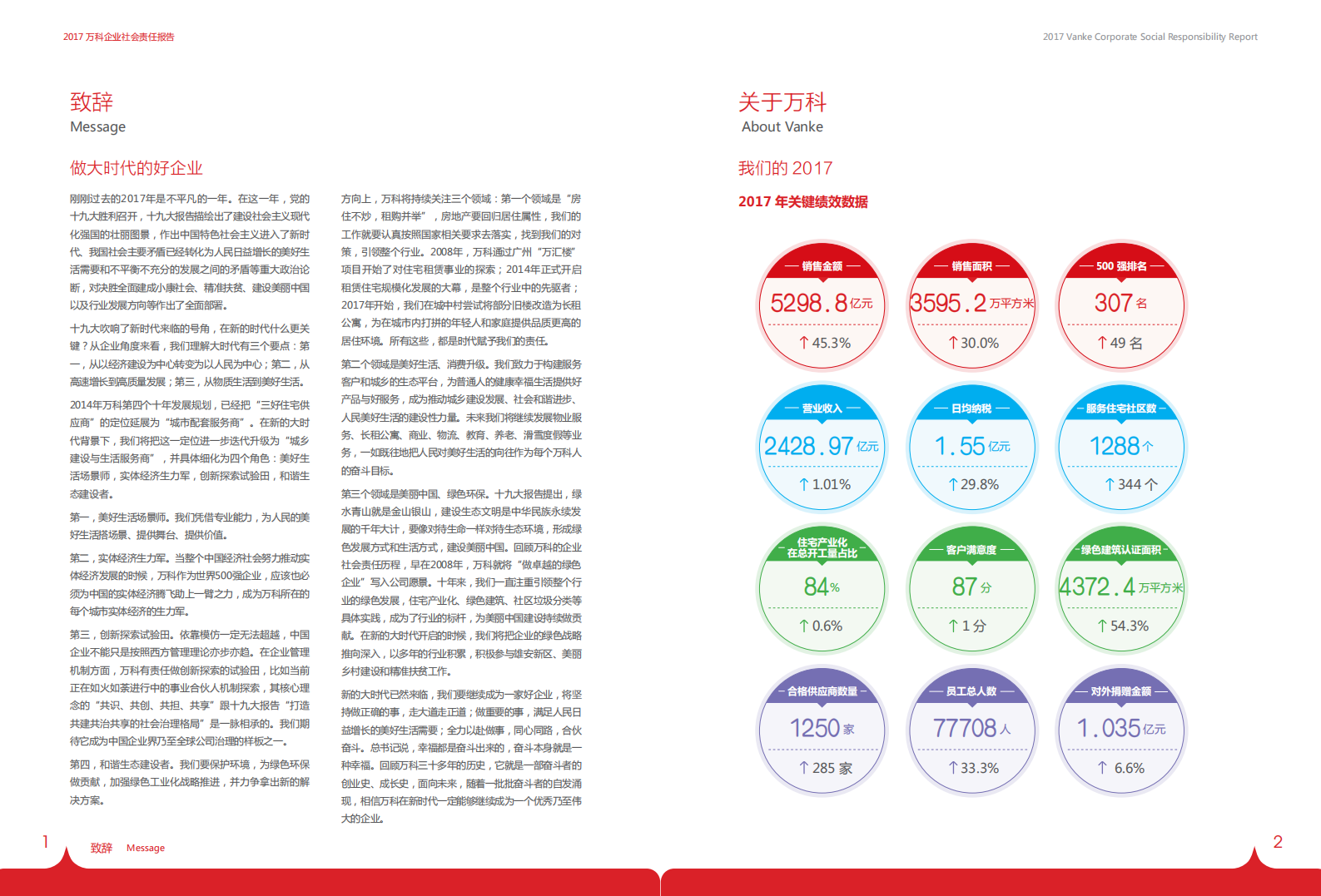 万科企业股份有限公司2017年企业社会责任报告.pdf 第3页
