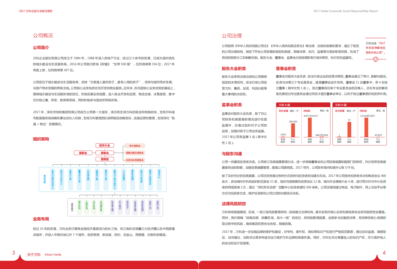 万科企业股份有限公司2017年企业社会责任报告.pdf 第4页