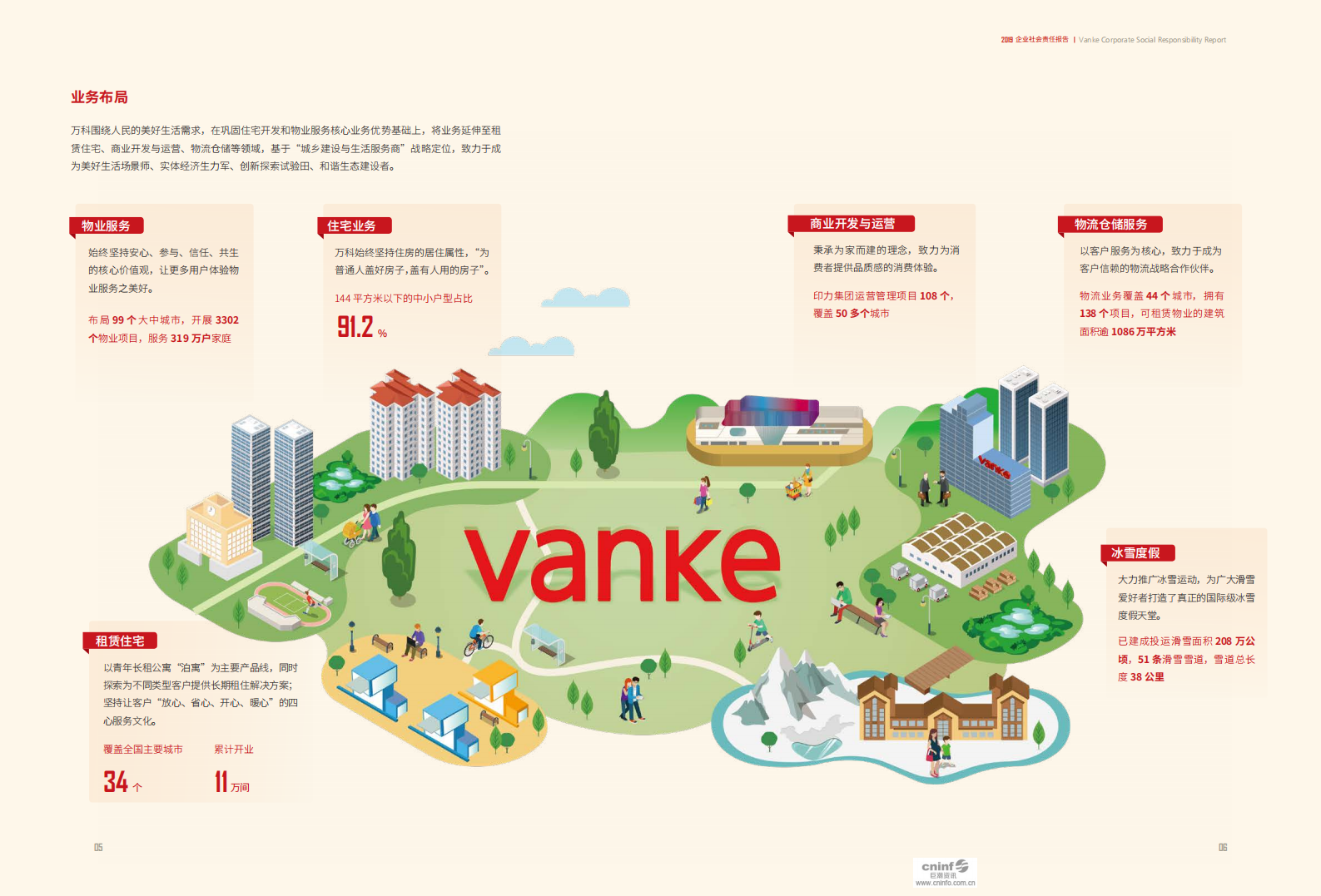 万科企业股份有限公司2019年企业社会责任报告.pdf 第5页