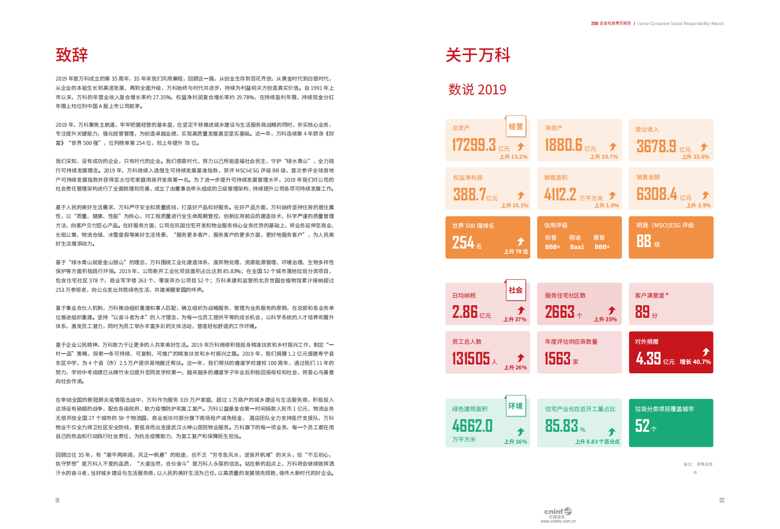 万科企业股份有限公司2019年企业社会责任报告.pdf 第3页