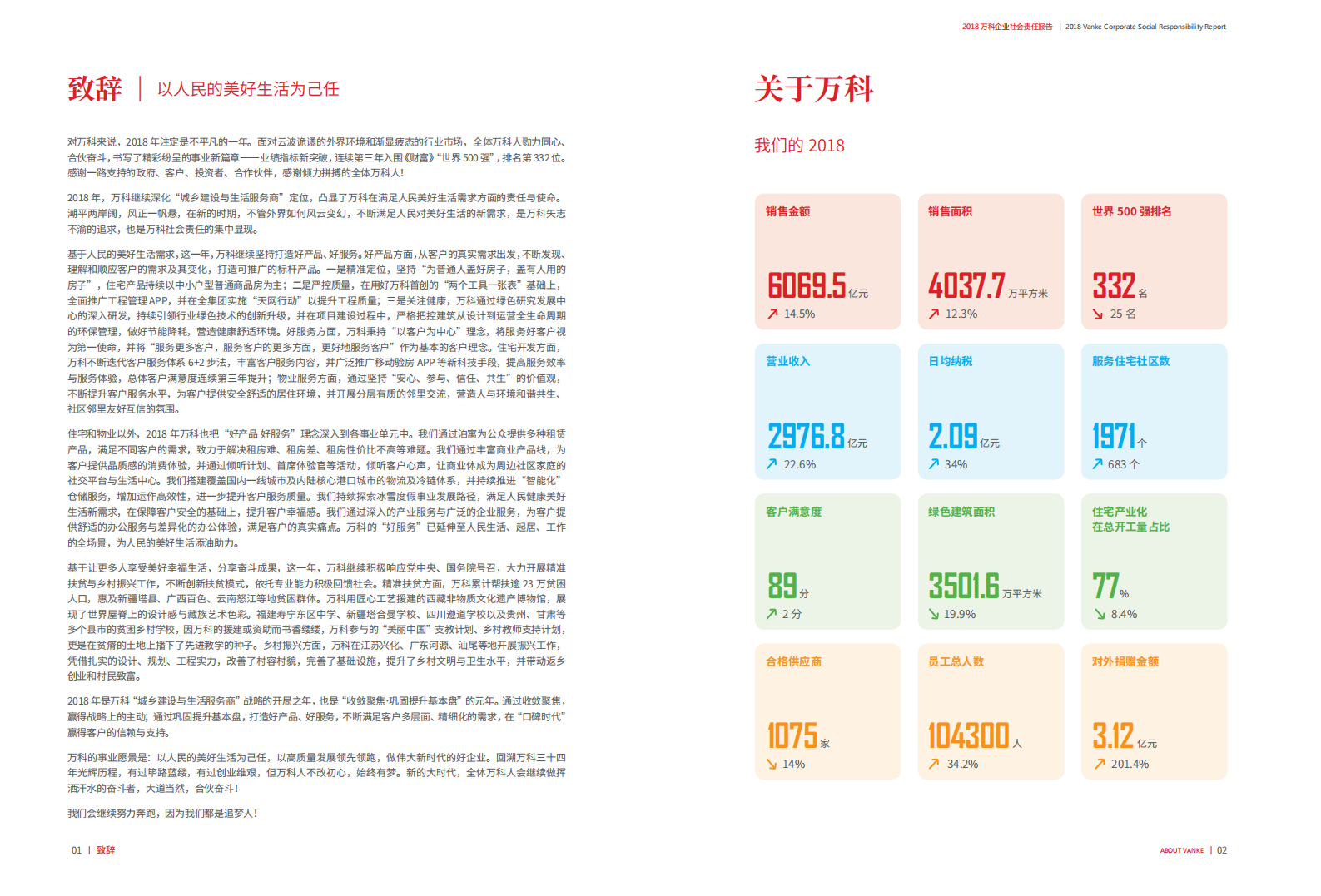 万科企业股份有限公司2018年企业社会责任报告.pdf 第3页