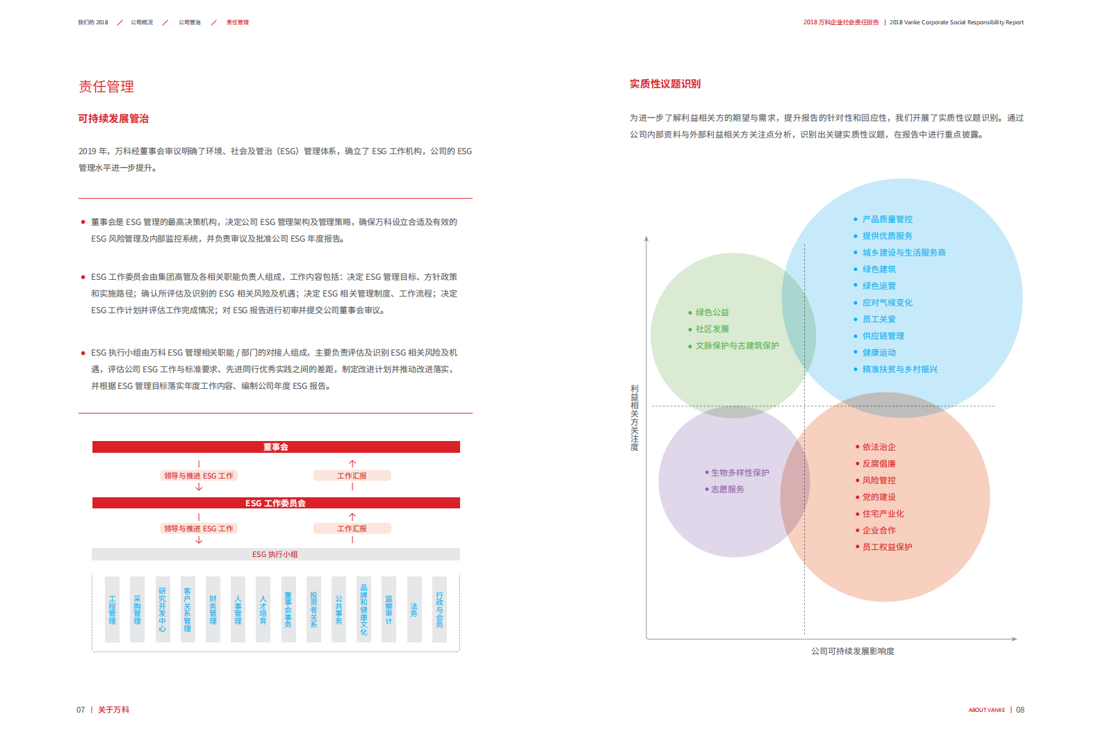 万科企业股份有限公司2018年企业社会责任报告.pdf 第6页