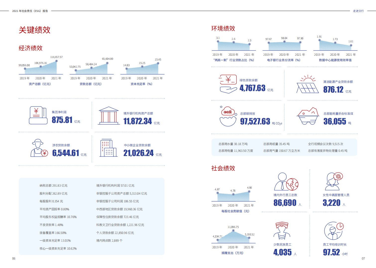 交通银行股份有限公司2021年社会责任（ESG）报告.PDF 第5页
