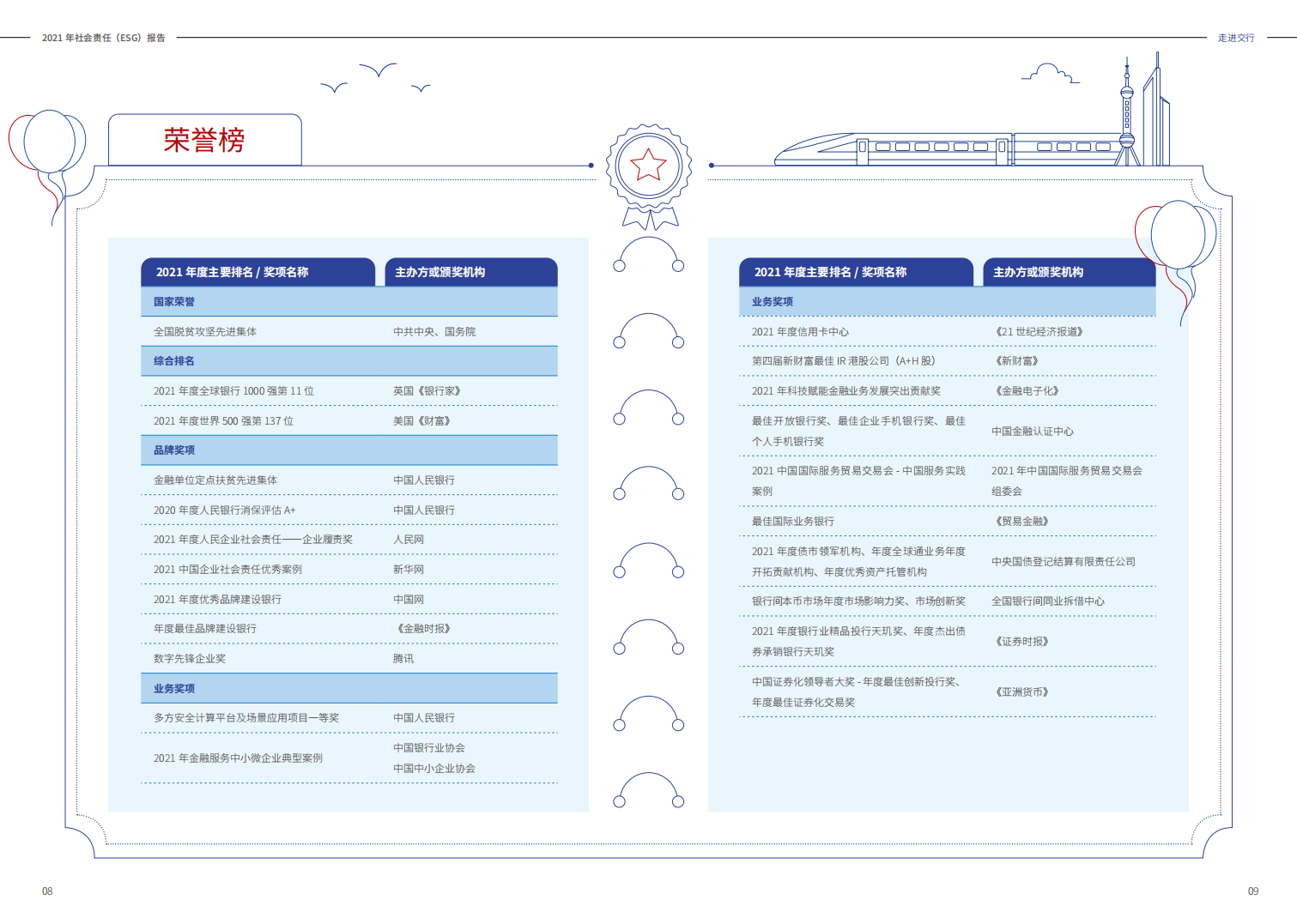 交通银行股份有限公司2021年社会责任（ESG）报告.PDF 第6页